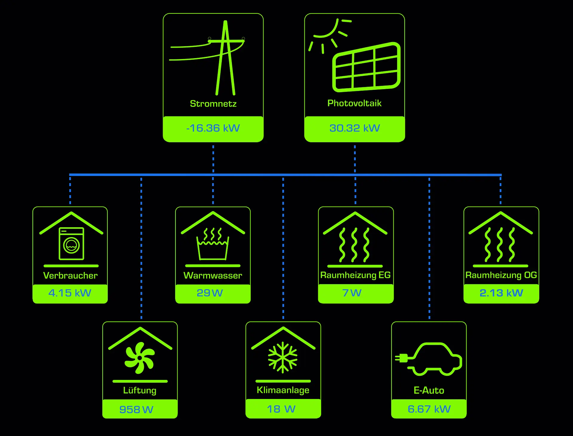 my-PV Energiefluss_neubau_Schwarzer Hintergrund