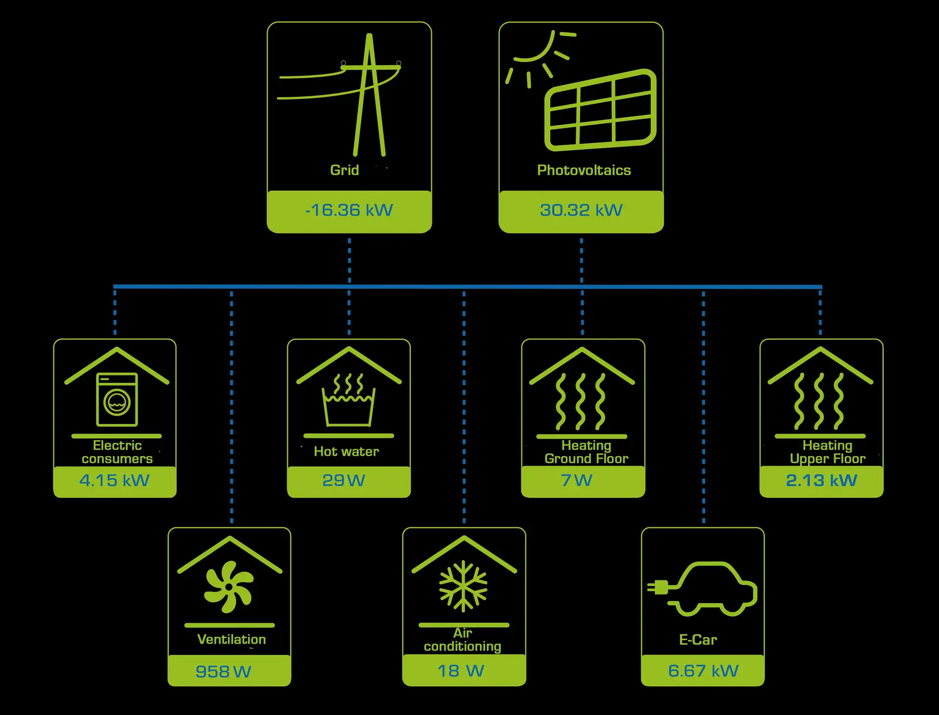 my-PV Energiefluss_neubau_Schwarzer-Hintergrund_englisch