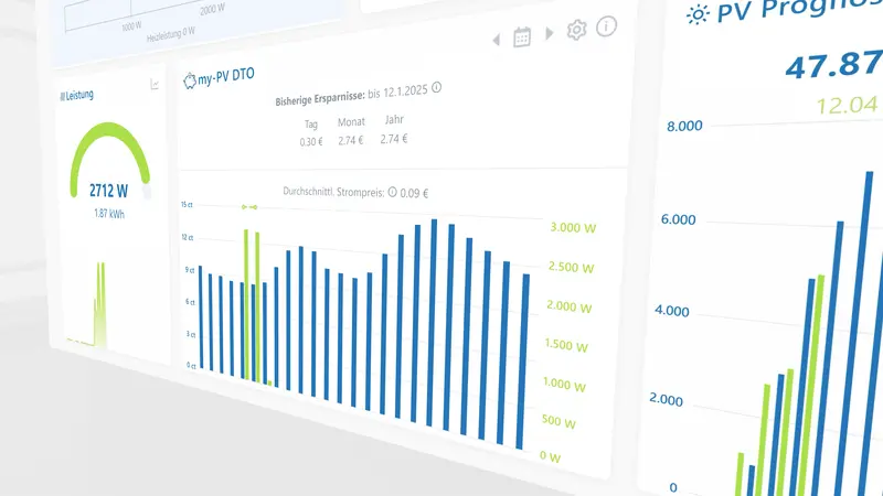 Dashboard displaying energy data with bar graphs, a gauge showing 2712 W, and a section labeled "my-PV DTO."