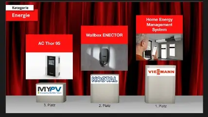 Kategorie Energie_haustecde Leserwahl NEWS my-PV
