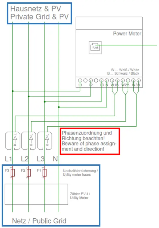 Gerate bleibt auf Standby Der Überschuss wird trotz aufrechter Power Meter Verbindung nicht verwendet my-PV