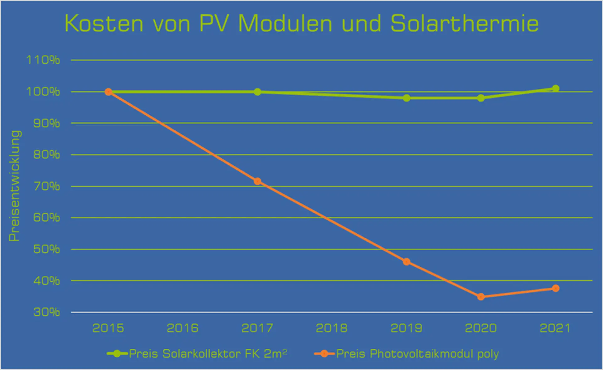 Kostenverlgeich