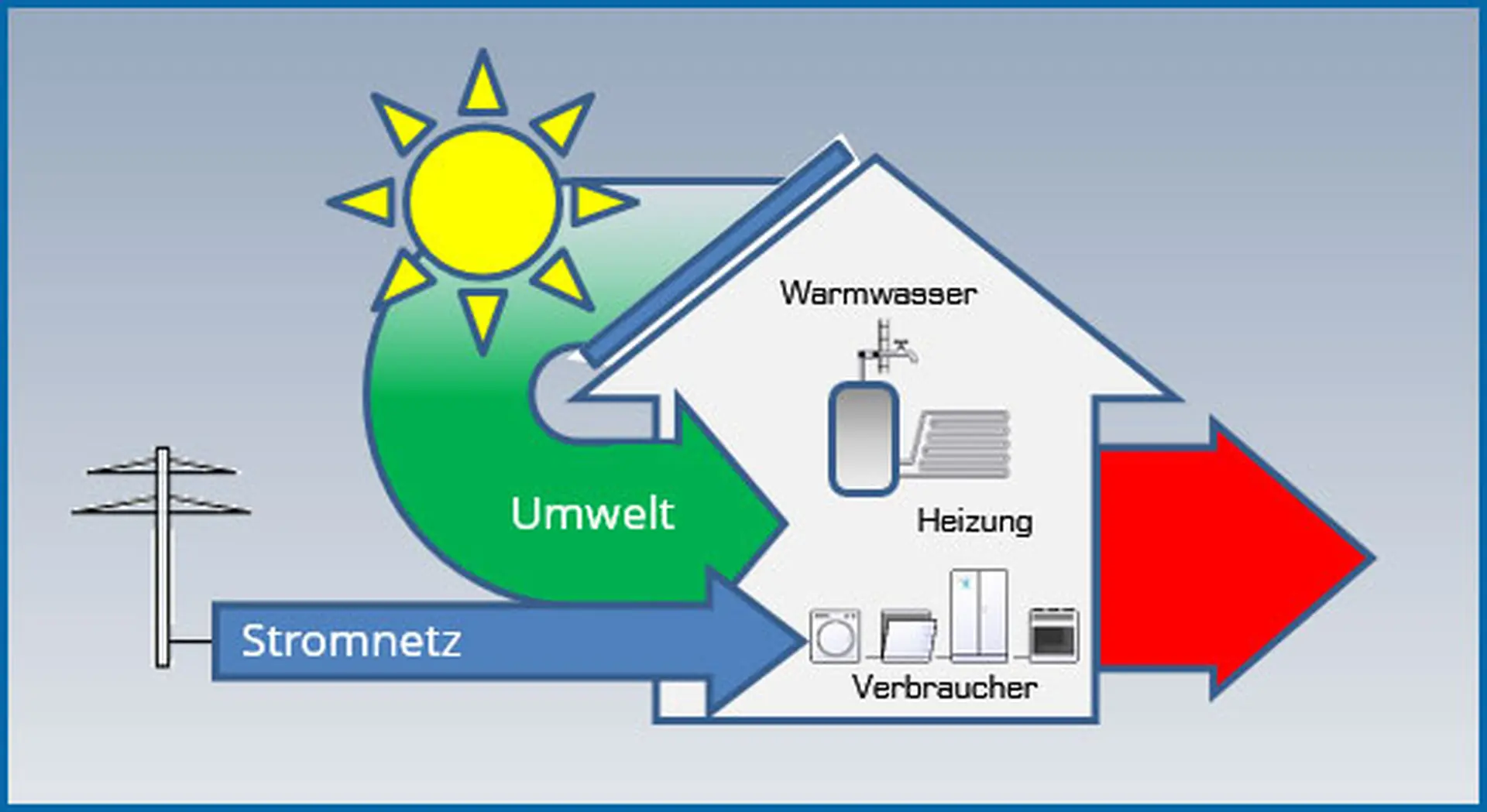 Diagramm