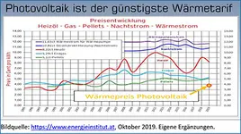 Presseaussendung News