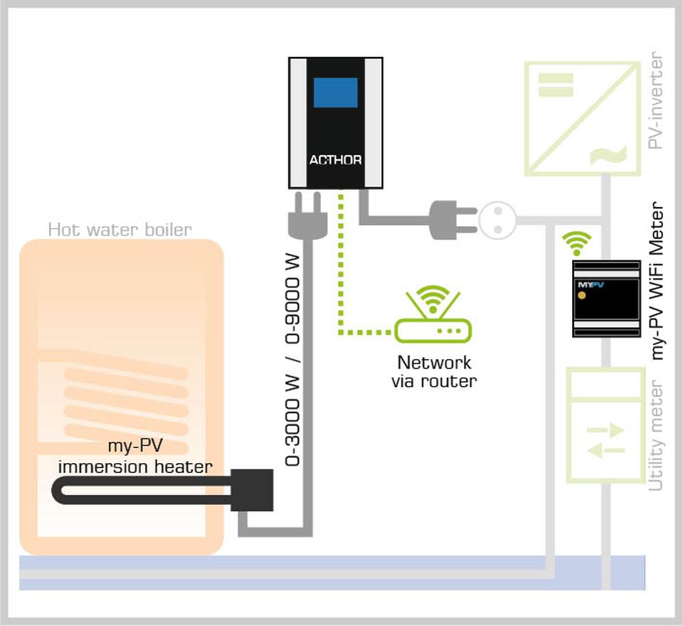 my-pv-immersion-heater