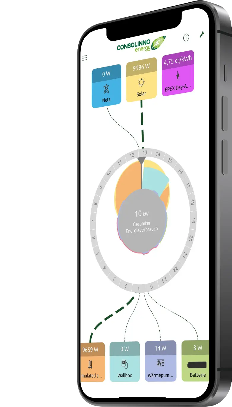 Smartphone displaying an energy consumption app with a circular graph, solar and network usage, and a logo reading "CONSOLINNO energy."