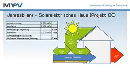Kompatible Partner News