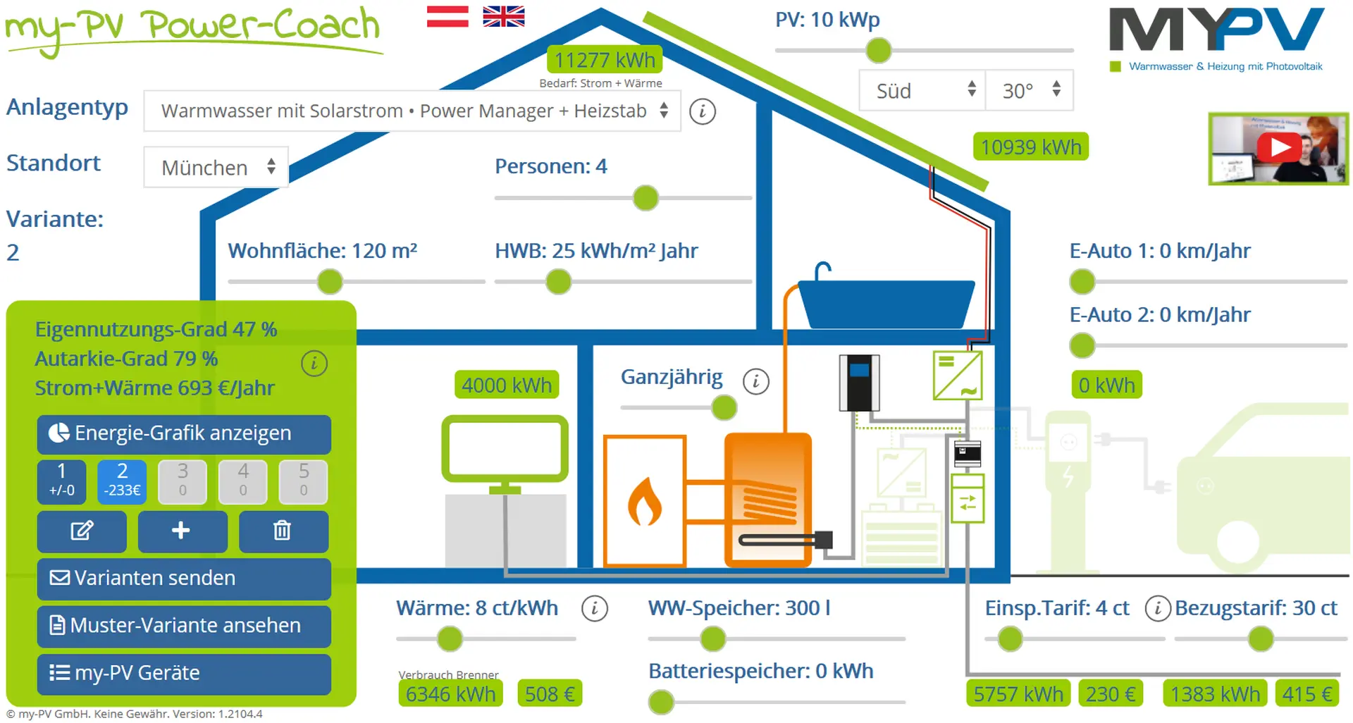 my PV Power Coach Eigenverbrauch und Amortisationsdauer