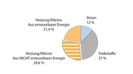 Grafik Energiewende News