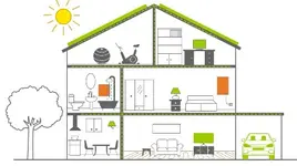 PV Module gesamt Nissle News