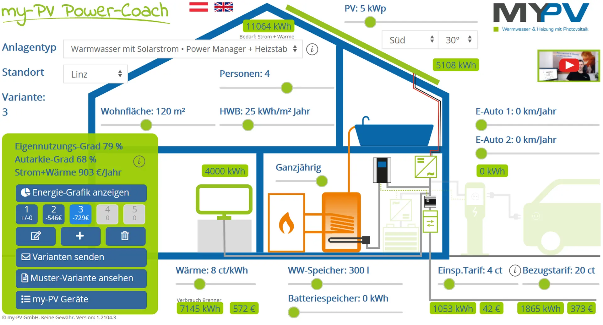 my PV Power Coach Eigenverbrauch und Amortisationsdauer
