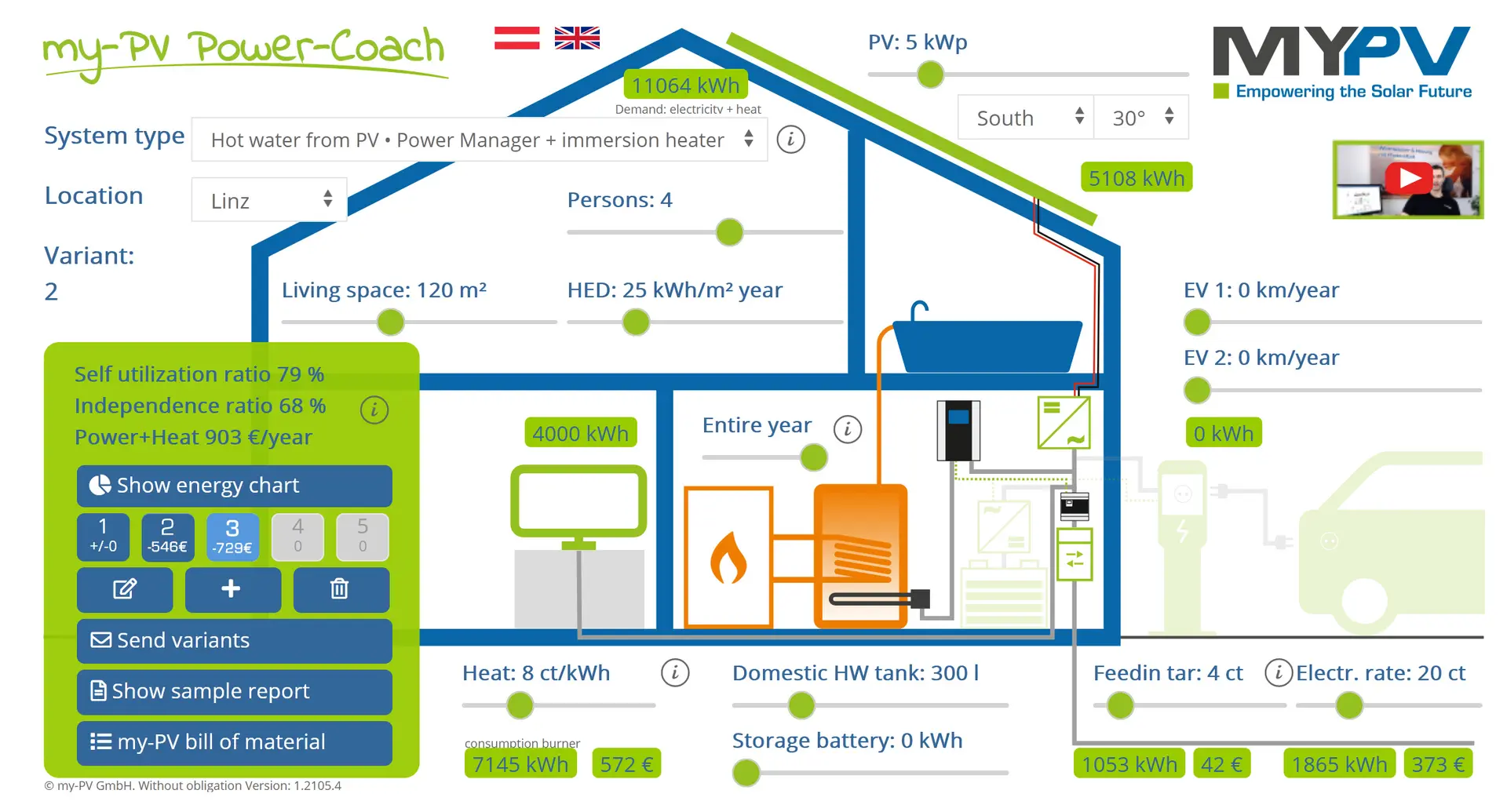 Power Coach Grafik Linz Englisch