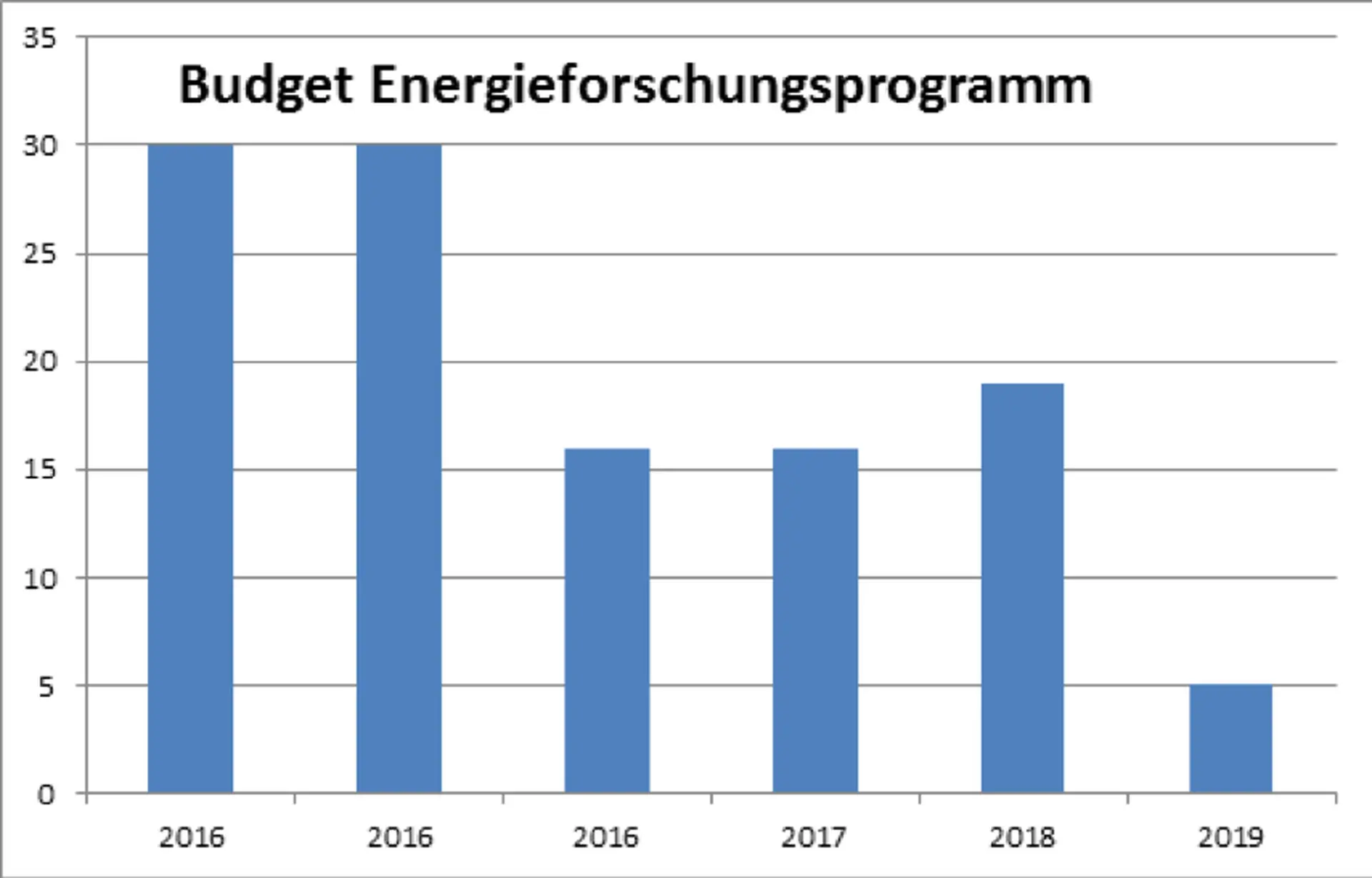 Energieforschungsprogramm