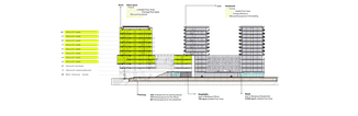 Architectural cross-section of a building with labeled floors and rooms. Features highlighted in yellow, with dimensions and categories listed.