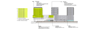 Cross-section of a multi-story building with labeled floor areas in yellow, showing availability in square meters (LFA).