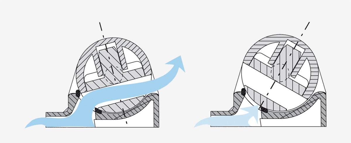 Diagram showing two water wheels, one with a blue arrow pointing to the right and the other with a blue arrow pointing to the left.