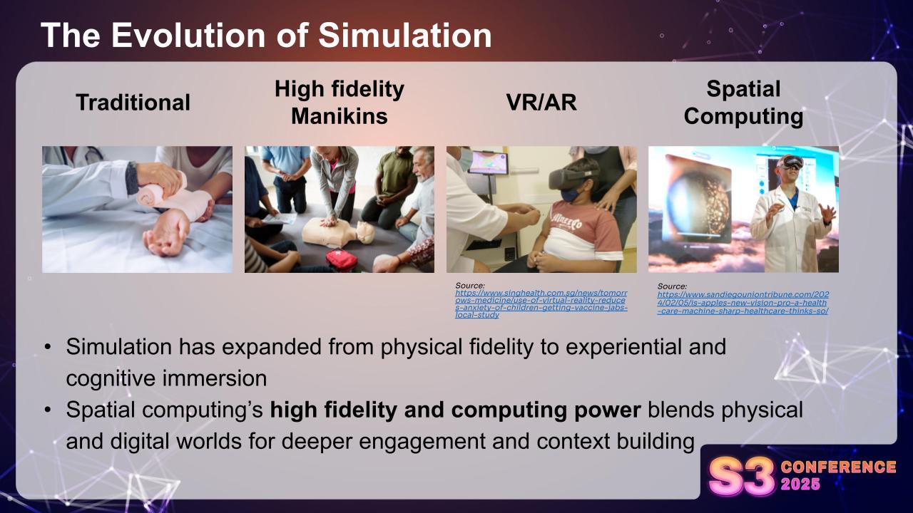 Chart of Evolution of Healthcare Simulation presented at S3 Conference 2025 Chart of Evolution of Healthcare Simulation presented at S3 Conference 2025