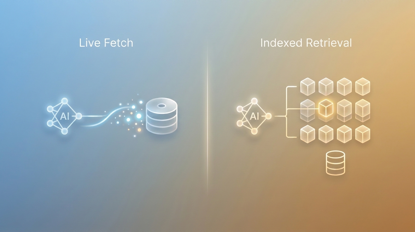Live Fetch vs. Indexed Retrieval: How Should AI Read Your Drive?