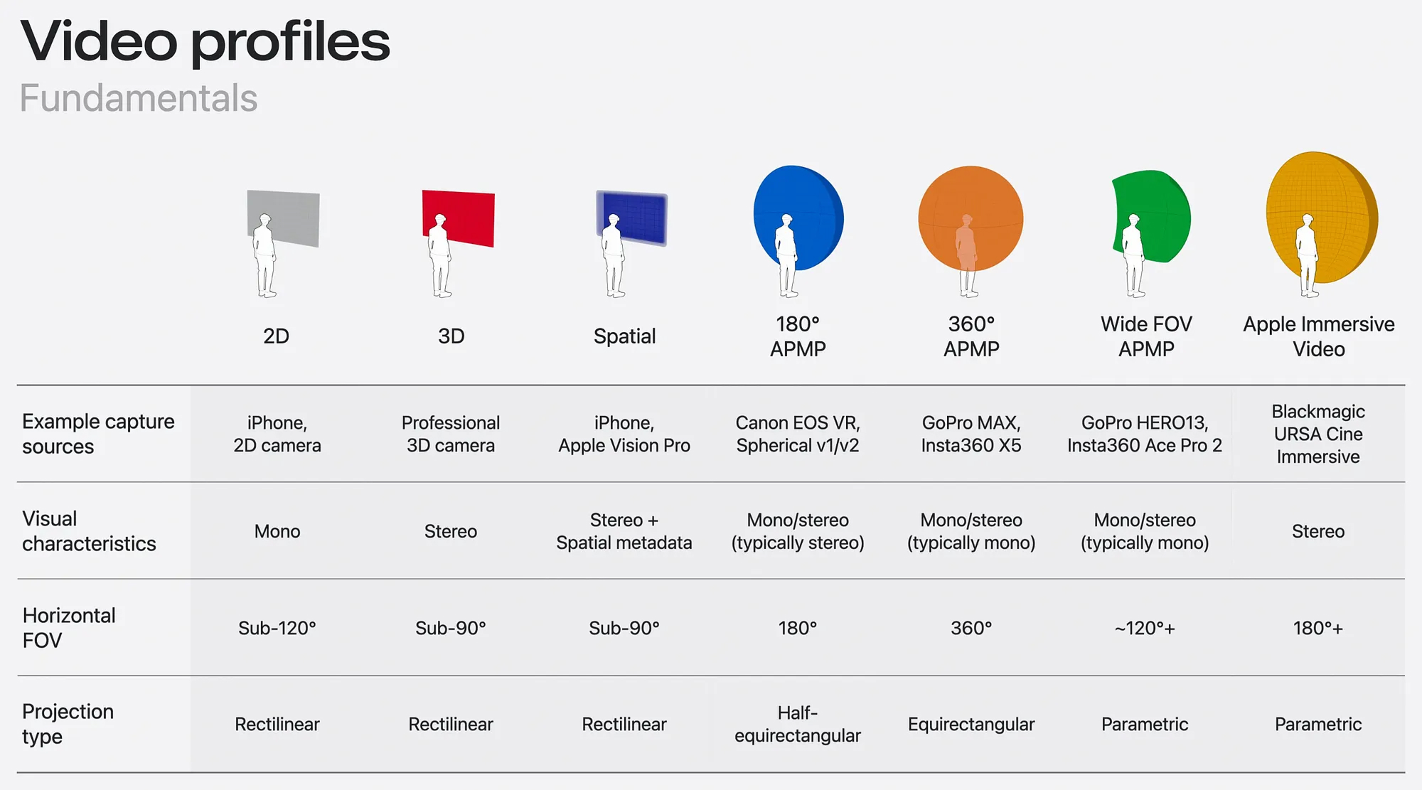 Chart from Apple WWDC