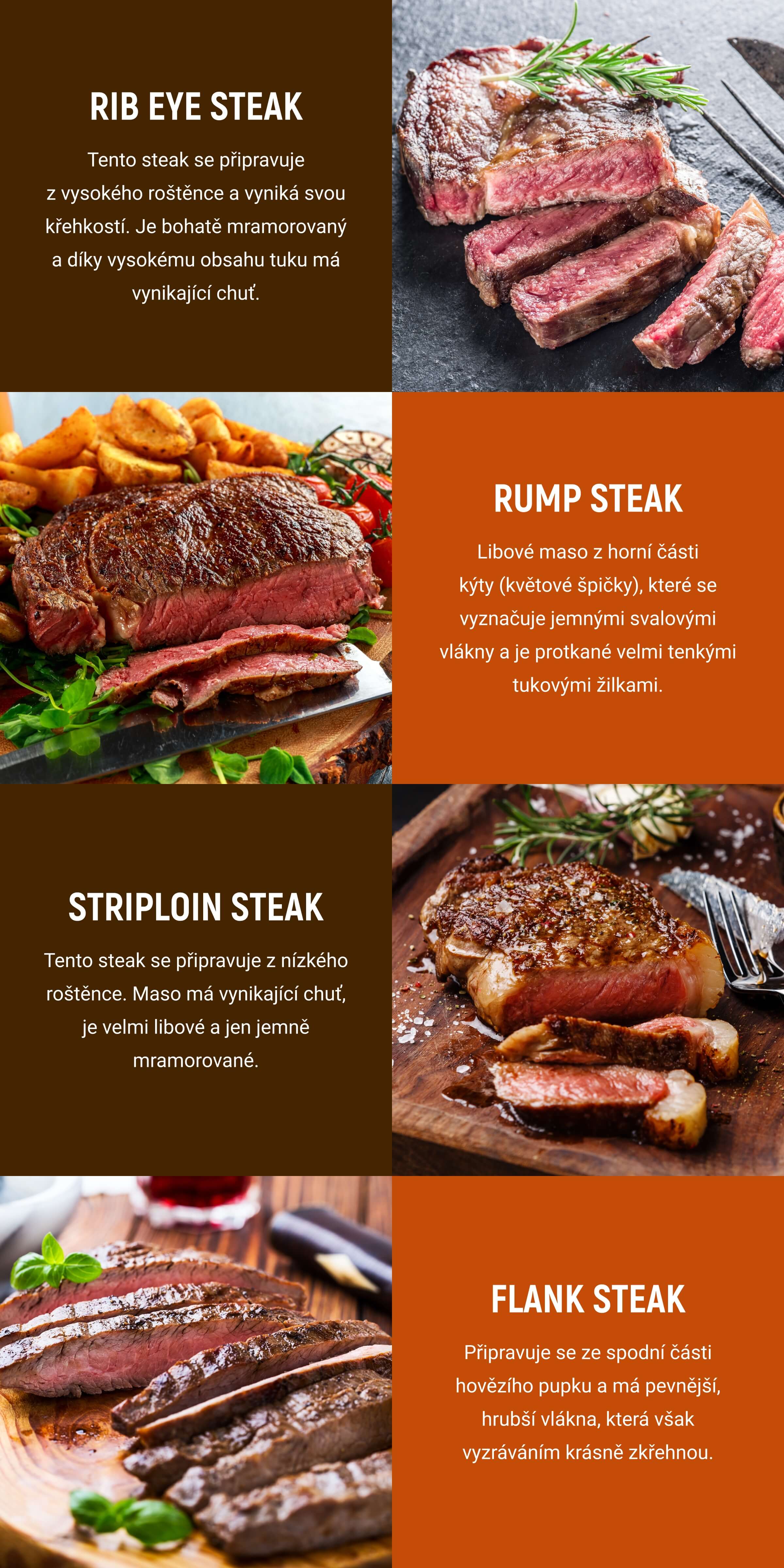 Výběr čtyř opečených steaků s popisem: rib eye, rump, striploin a flank, každý na texturovaném pozadí s podrobným textem.