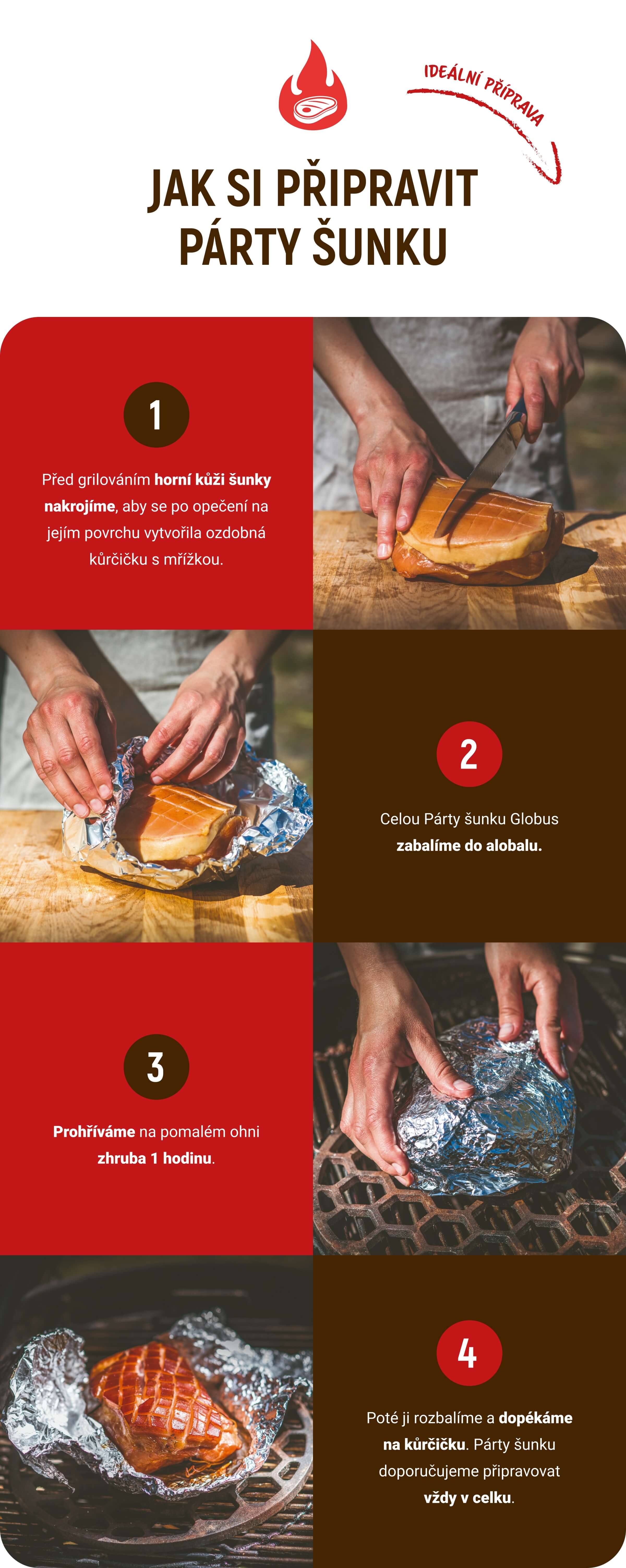 Podrobný návod na přípravu Párty šunky Globus: nařezání, zabalení, ohřátí, rozbalení a podávání.