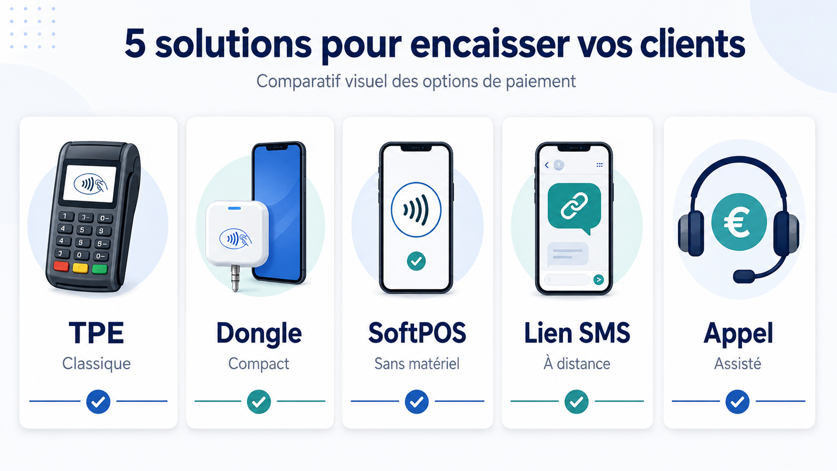 Les 5 solutions d'encaissement mobile pour professionnels en déplacement