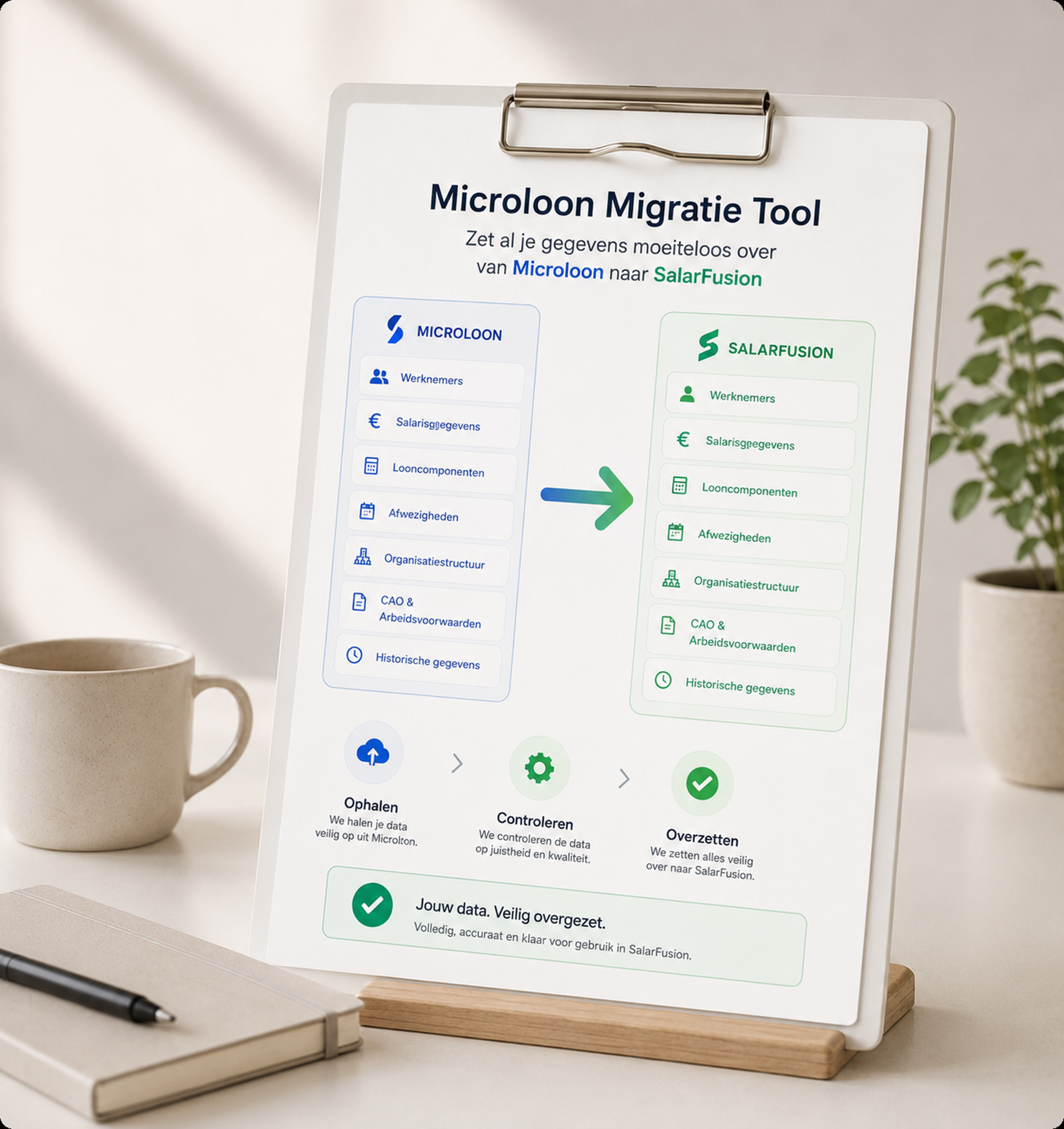 Microloon-SalarFusion loongegevens migratie-tool