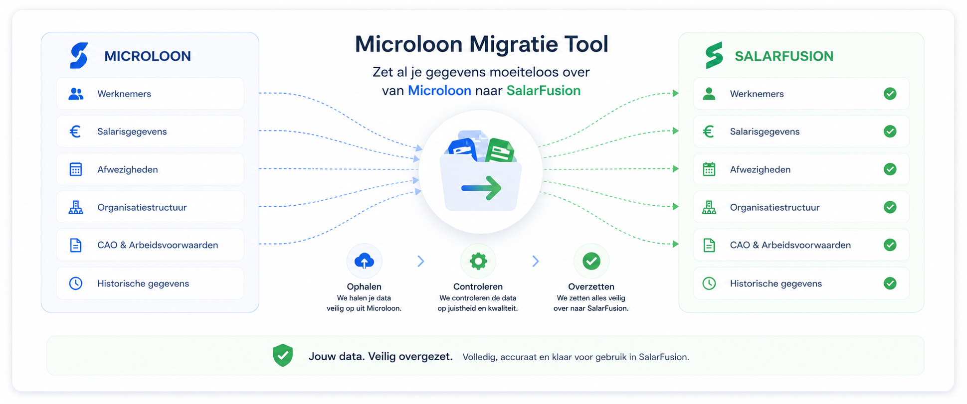 Microloon overstap migratie tool - SalarFusion Microloon overstap migratie tool - SalarFusion