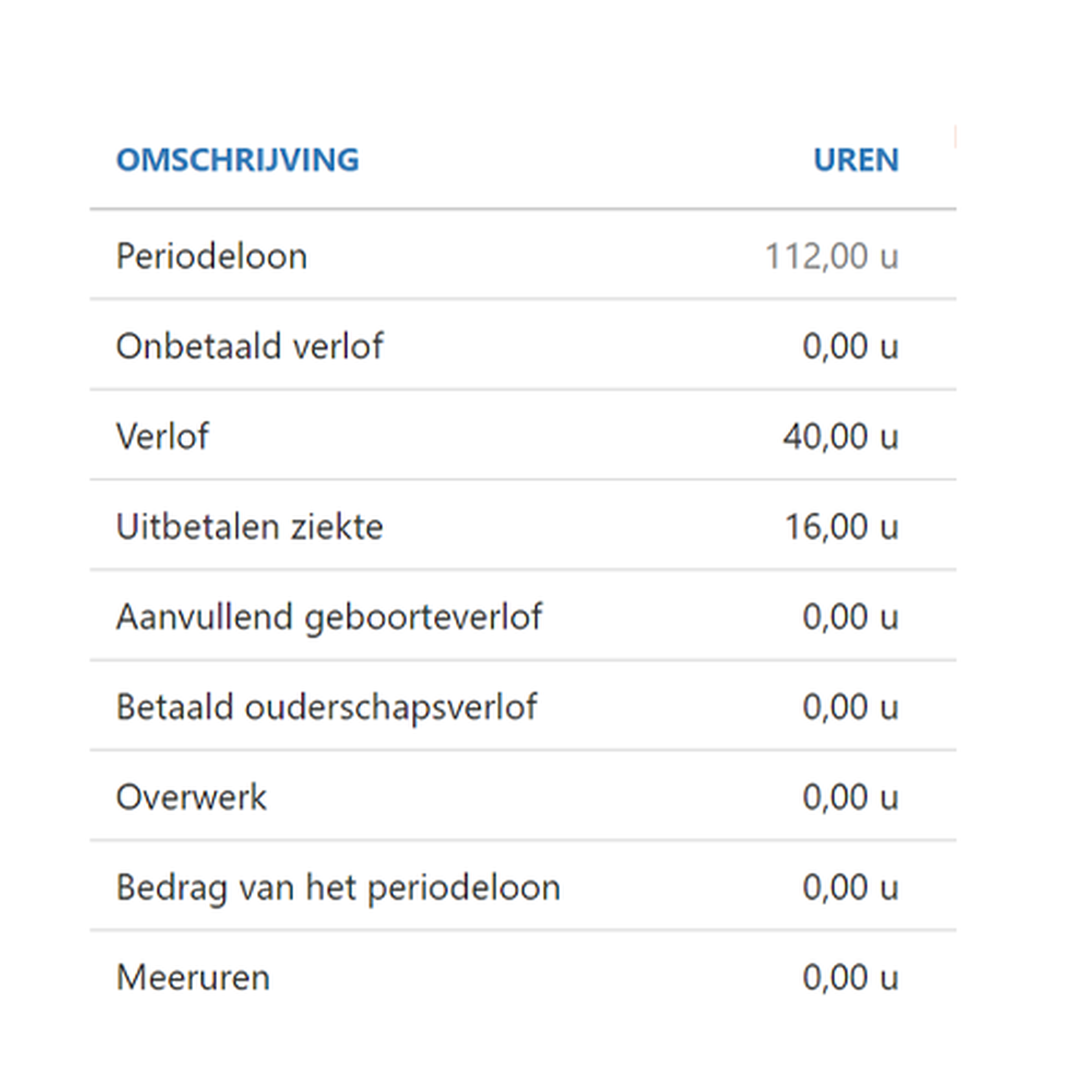 uren opgeven salarissoftware