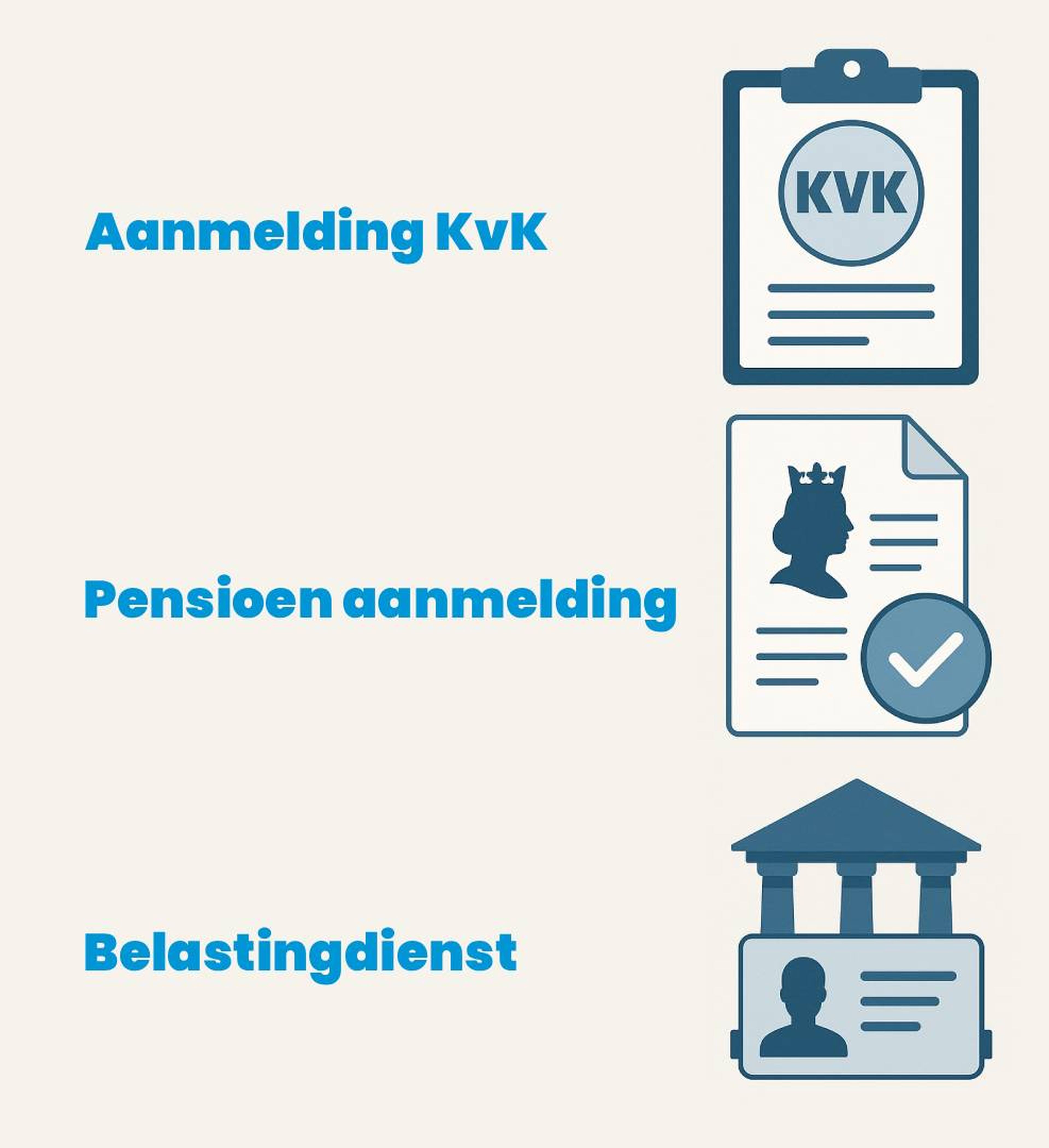 salarisadministratie opzetten aanmelden belastingdienst
