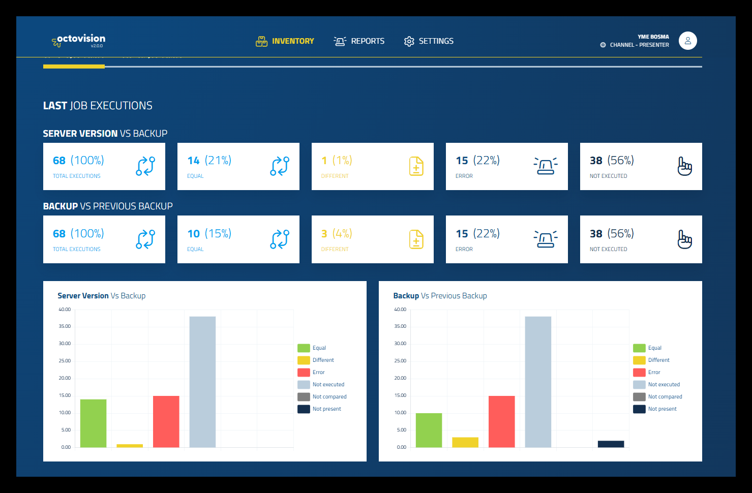 octoplant-octovision-broncode-management-software-Last-Jobs-Executions