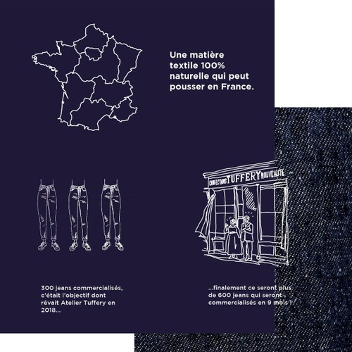 Infographie : 10 Bonnes raisons de choisir le chanvre - Atelier TUFFERY
