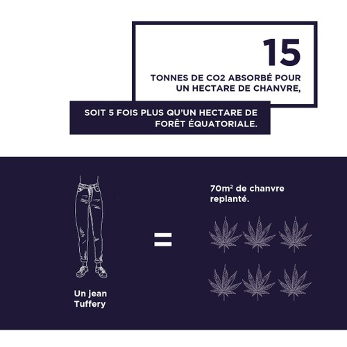 Infographie : 10 Bonnes raisons de choisir le chanvre - Atelier TUFFERY