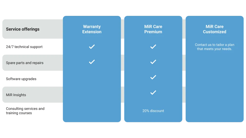 MIR Care Service Plan image