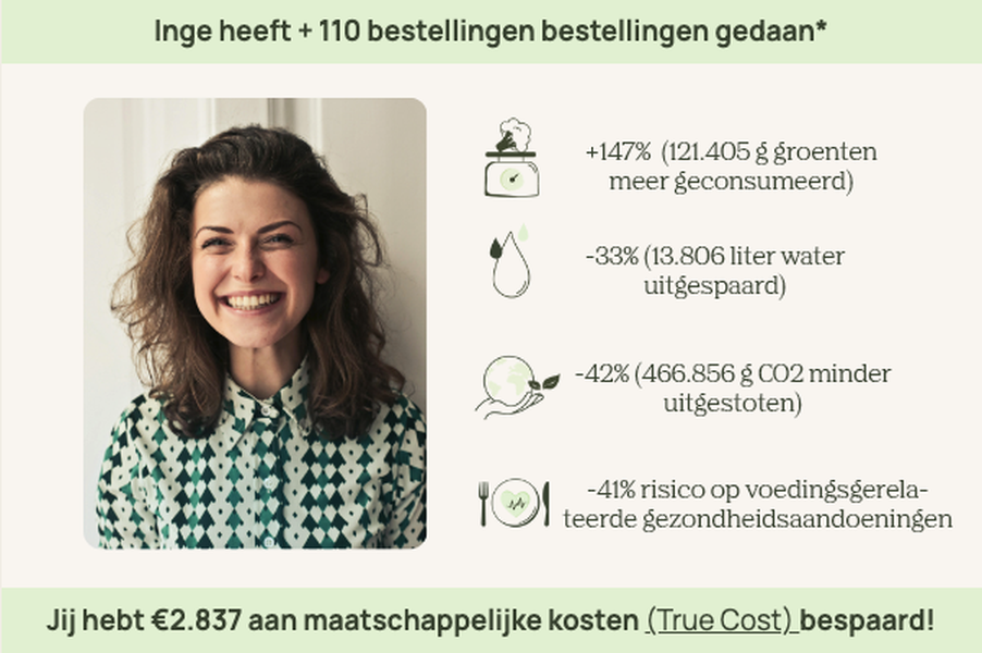 Persoonlijke impact Ekomenu