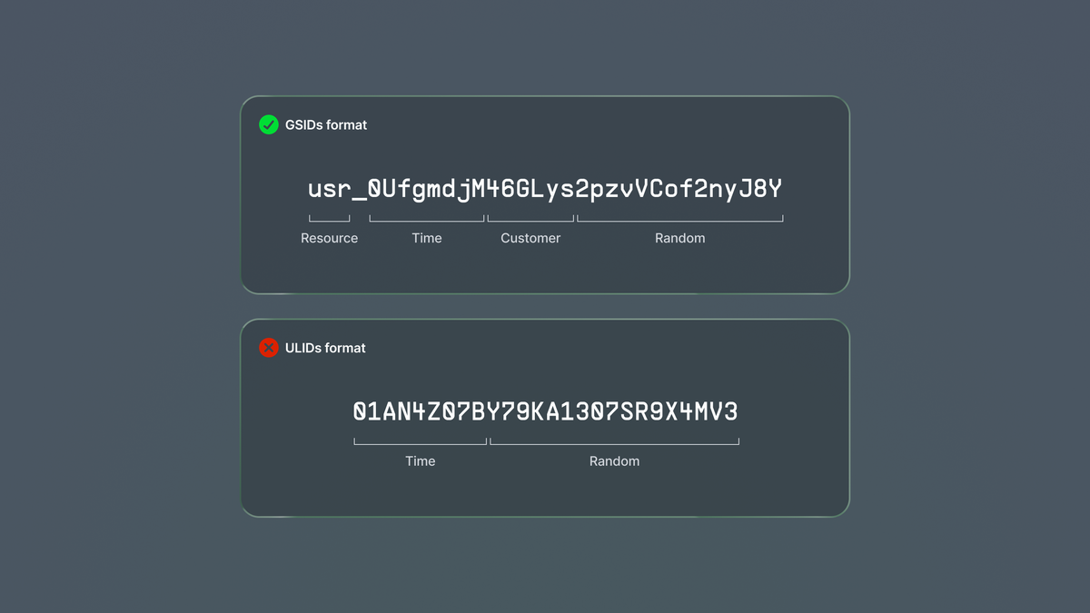 Gsid Isolation GSIDs: Resource IDs for Humans