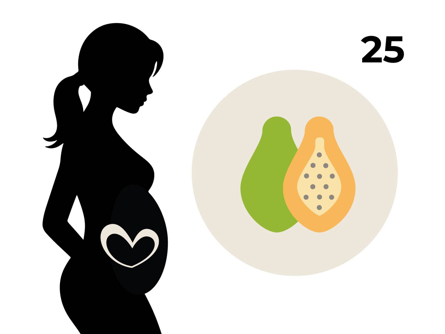 Silhouette einer schwangeren Frau mit einem Herz auf dem Bauch, daneben ein Kreis mit einer Papaya und die Zahl 25.