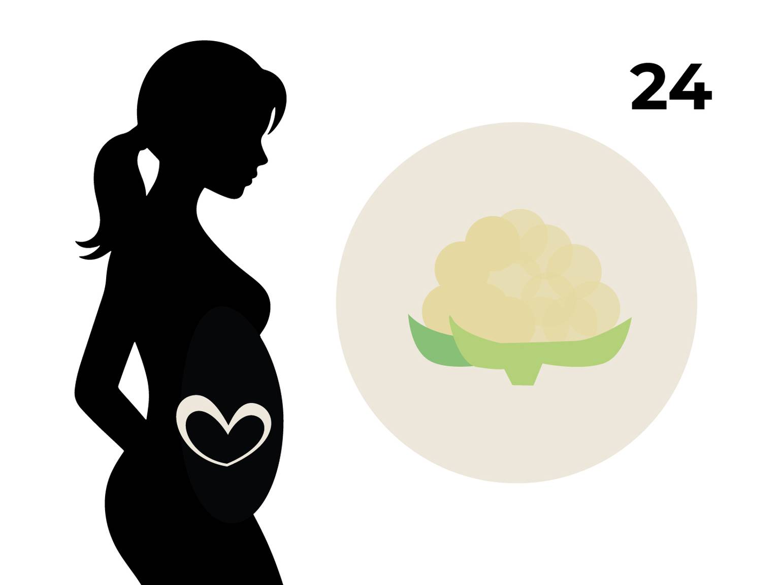 Silhouette einer schwangeren Frau mit einem Herz auf dem Bauch, daneben ein Kreis mit einem Blumenkohl und die Zahl 24.