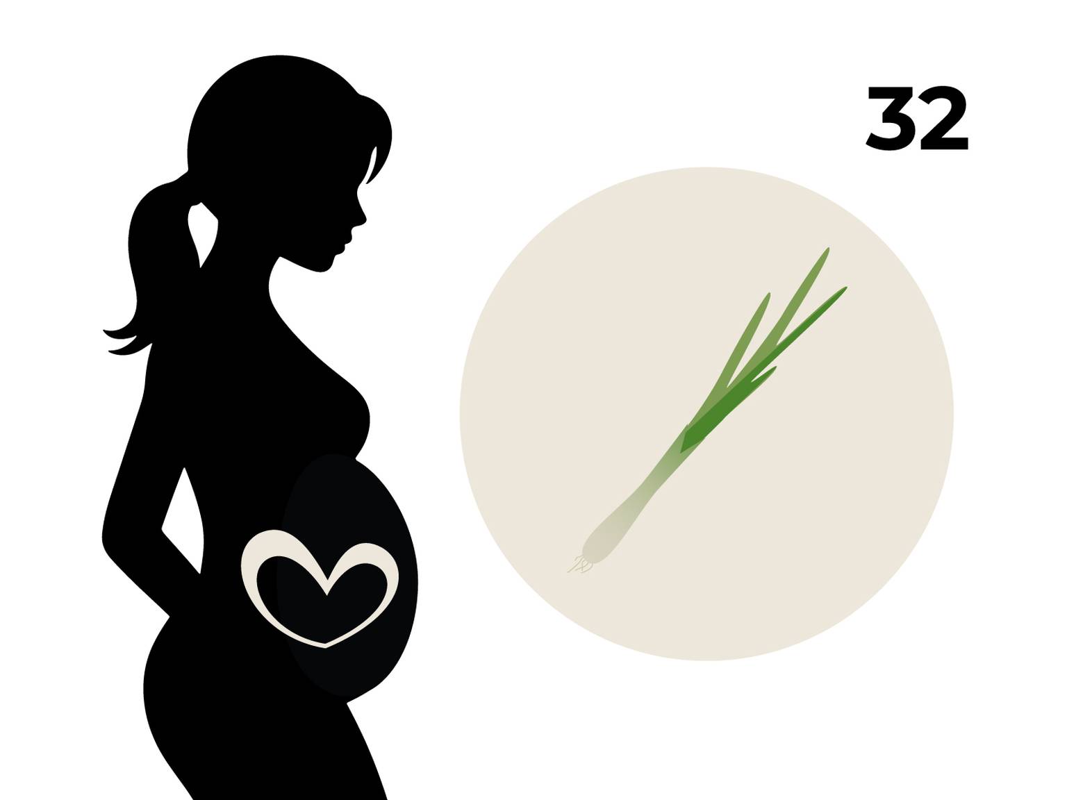 Silhouette einer schwangeren Frau mit einem Herz auf dem Bauch, daneben ein Kreis mit einer Frühlingszwiebel und die Zahl 32.