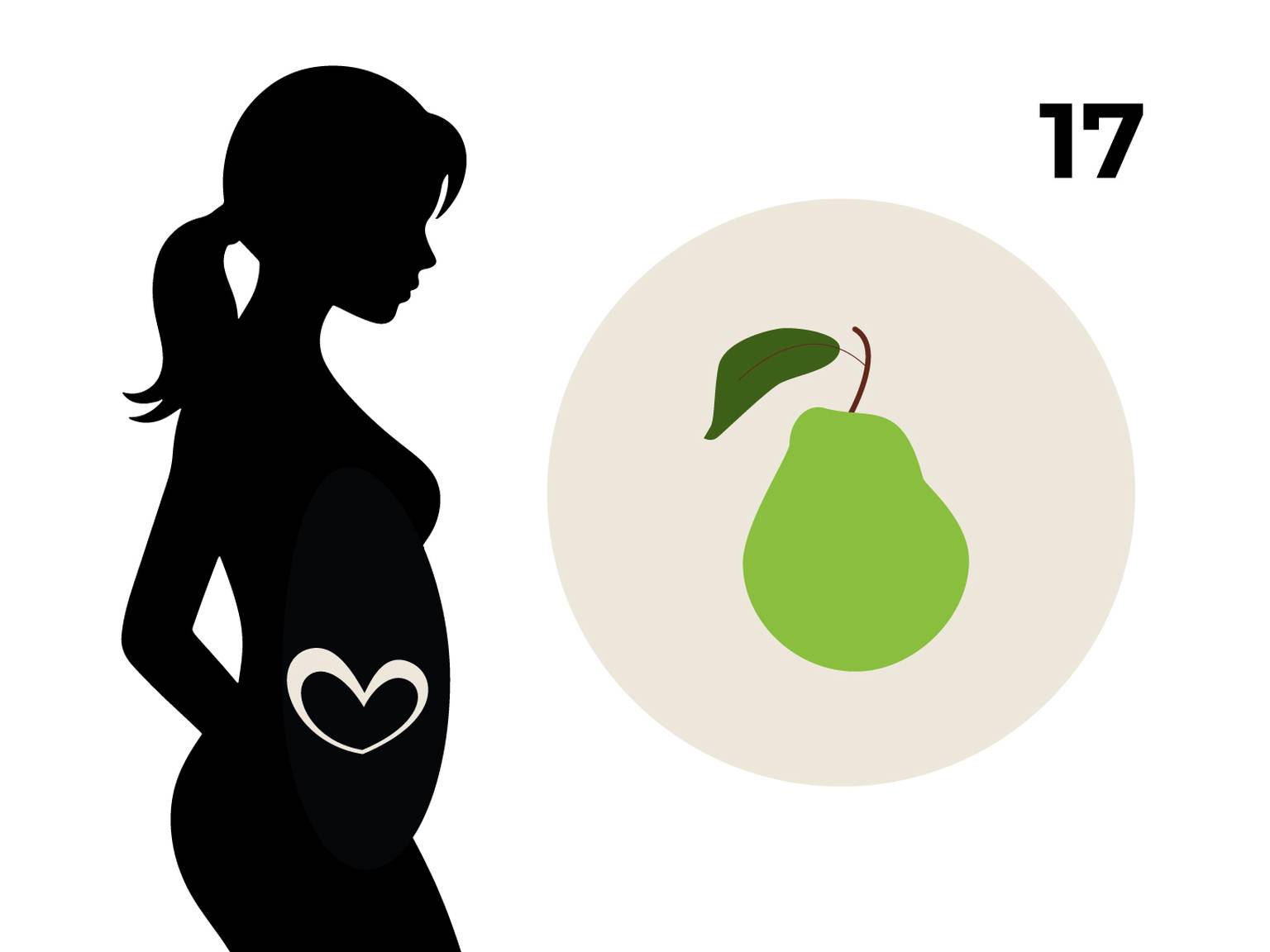 Silhouette einer schwangeren Frau mit einem Herz auf dem Bauch, daneben ein Kreis mit einer Birne und die Zahl 17.