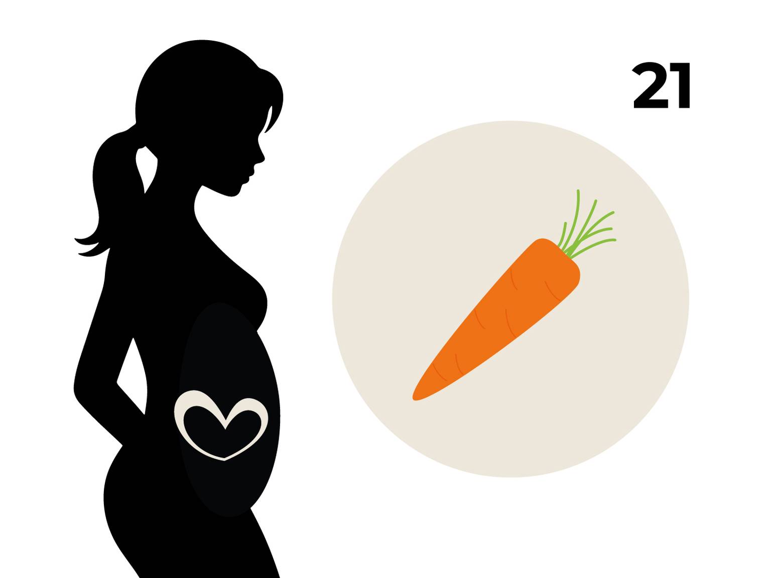 Silhouette einer schwangeren Frau mit einem Herz auf dem Bauch, daneben ein Kreis mit einer Karotte und die Zahl 21.