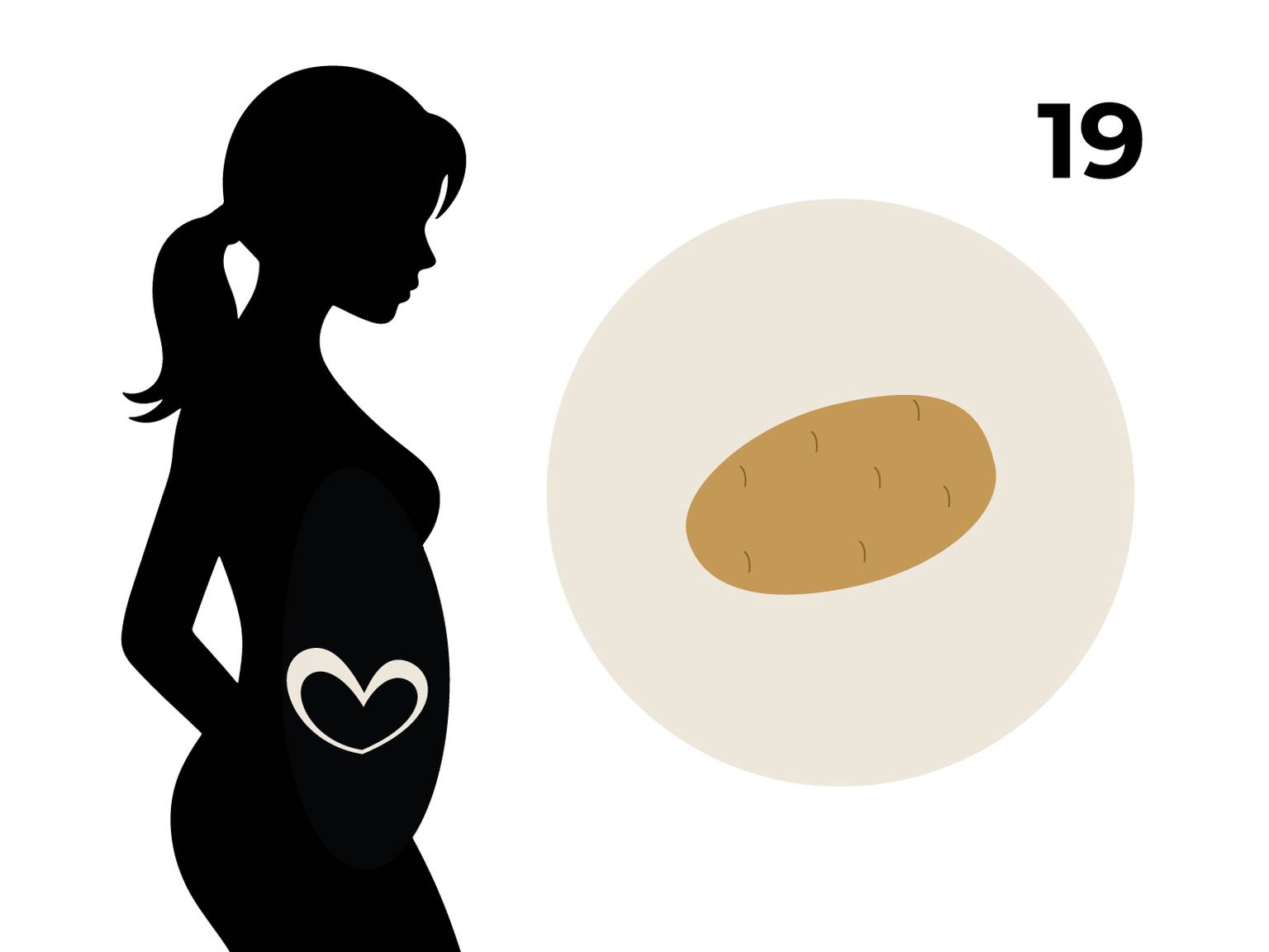 Silhouette einer schwangeren Frau mit einem Herz auf dem Bauch, daneben ein Kreis mit einer Kartoffel und die Zahl 19.
