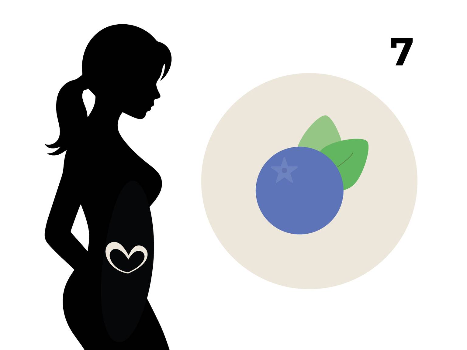 Silhouette einer schwangeren Frau mit einem Herz auf dem Bauch, daneben ein Kreis mit einer Heidelbeere und die Zahl 7.