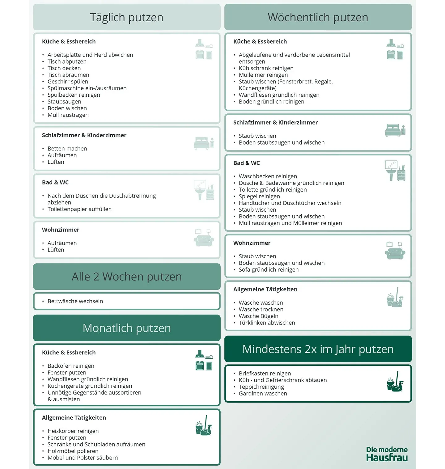 Putzplan Infografik