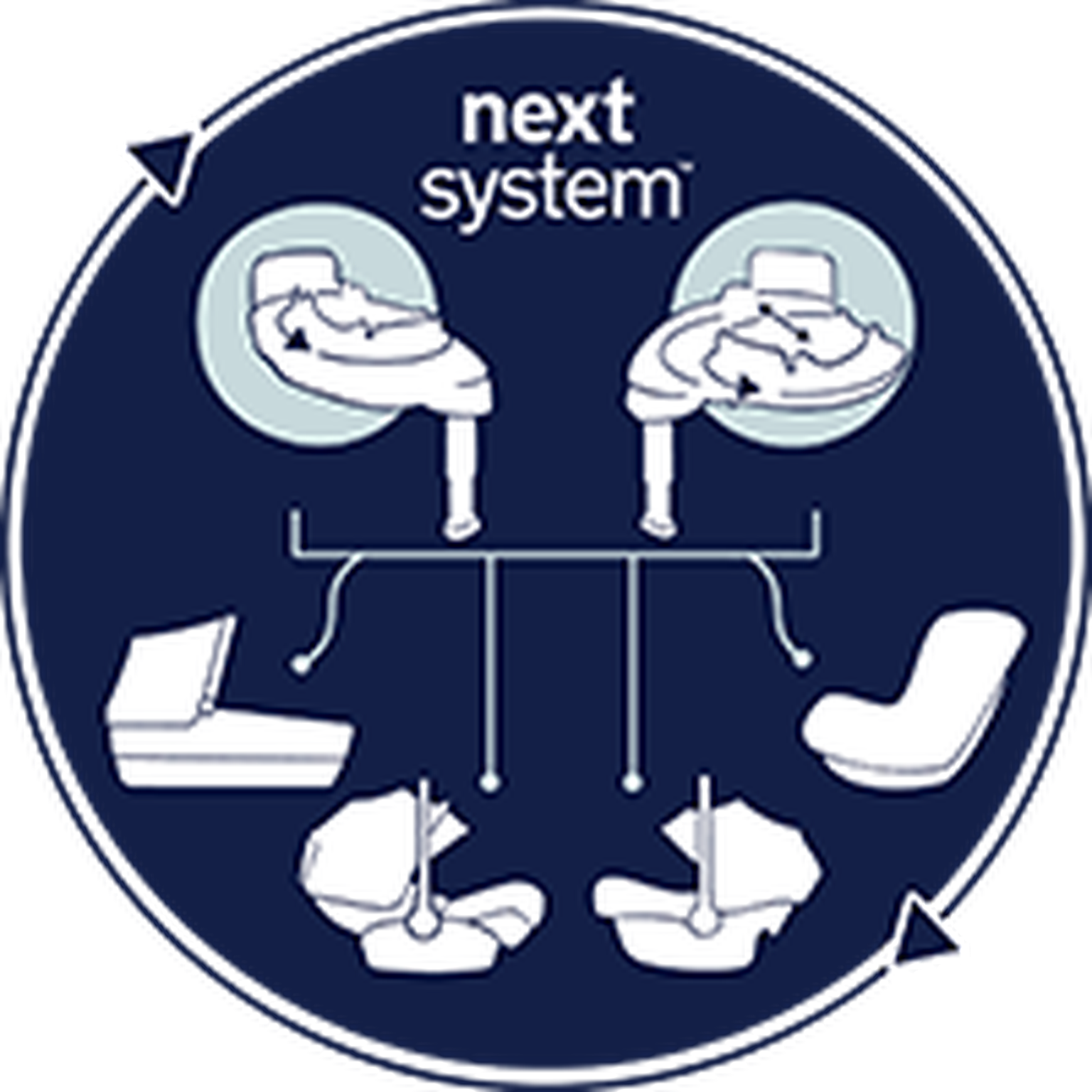 Diagramm zur Veranschaulichung der Kompatibilität von Kindersitzen mit verschiedenen Sitzen und Konfigurationen, die mit „next System“ gekennzeichnet sind.