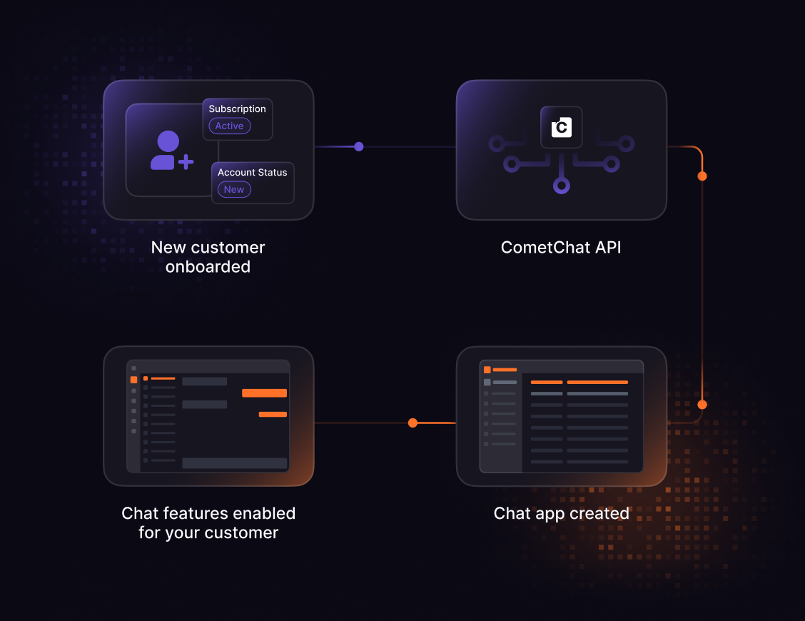 Agent feature visual