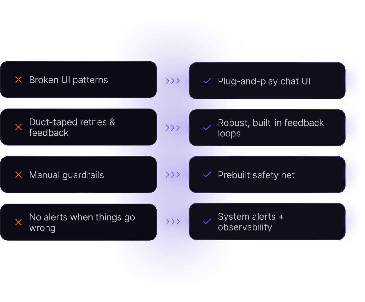 Agent feature visual