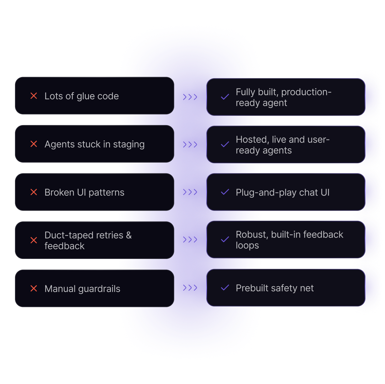 Agent feature visual