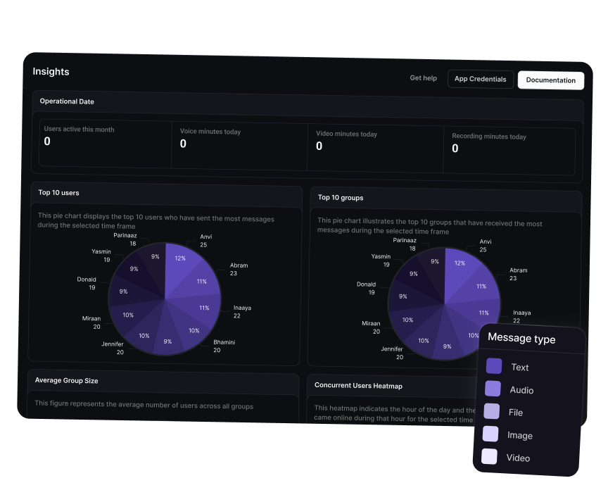 Chat insights and analytics