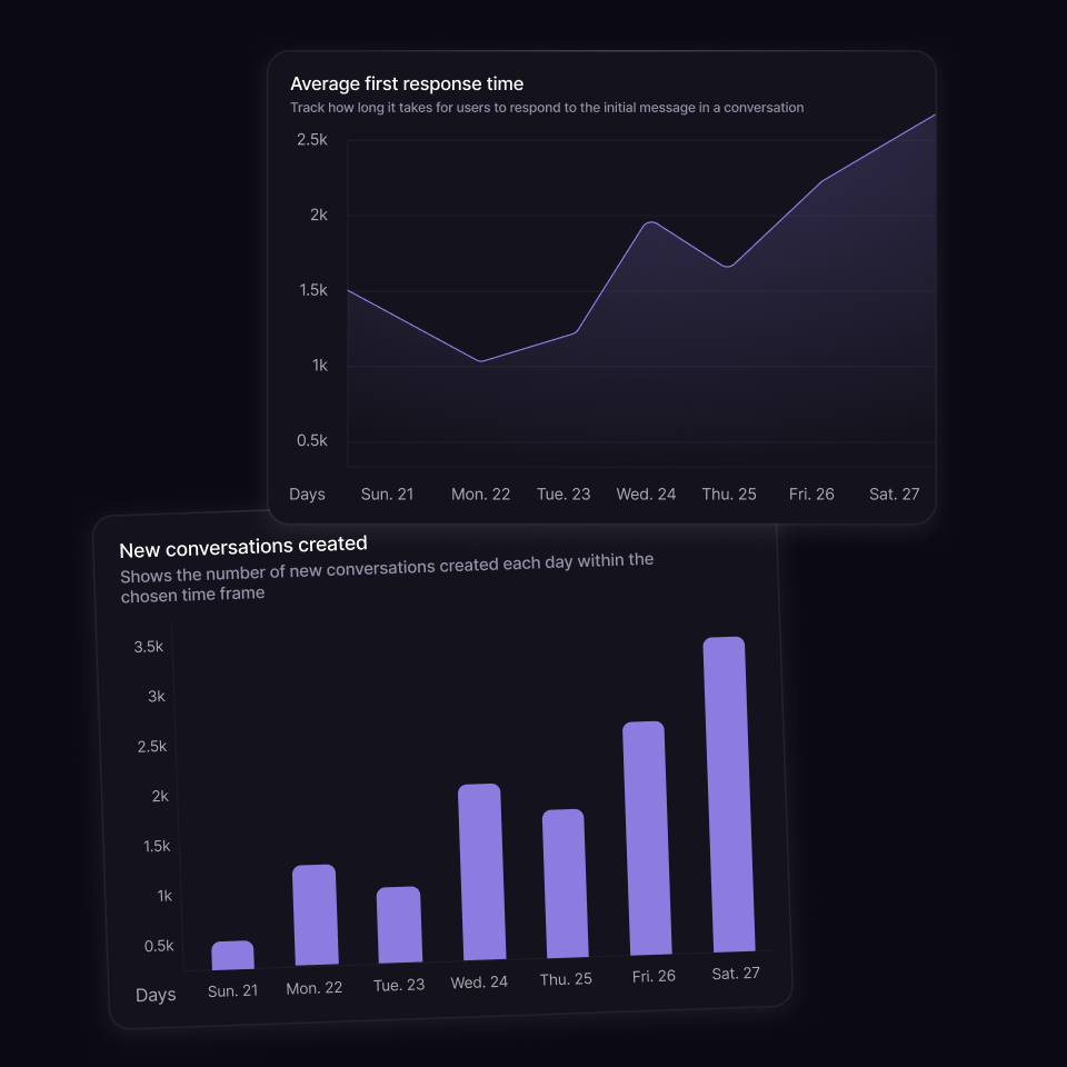 CometChat in-app chat and messaging with insights and analytics